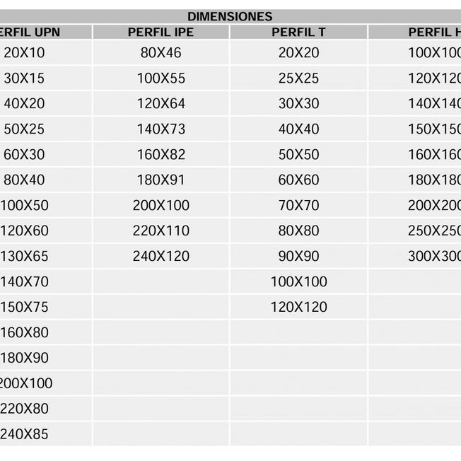 tabla perfiles