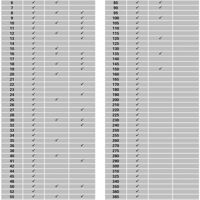 tabla barras 1