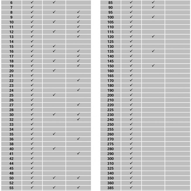 tabla barras 1