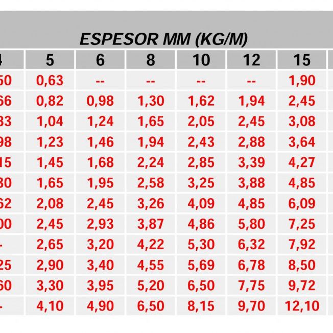 tabla pletinas