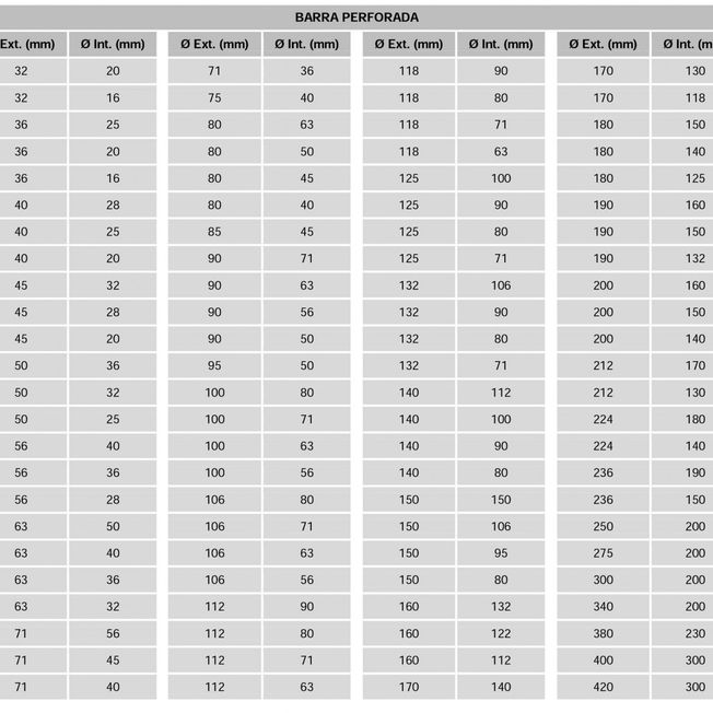 tabla barras 1