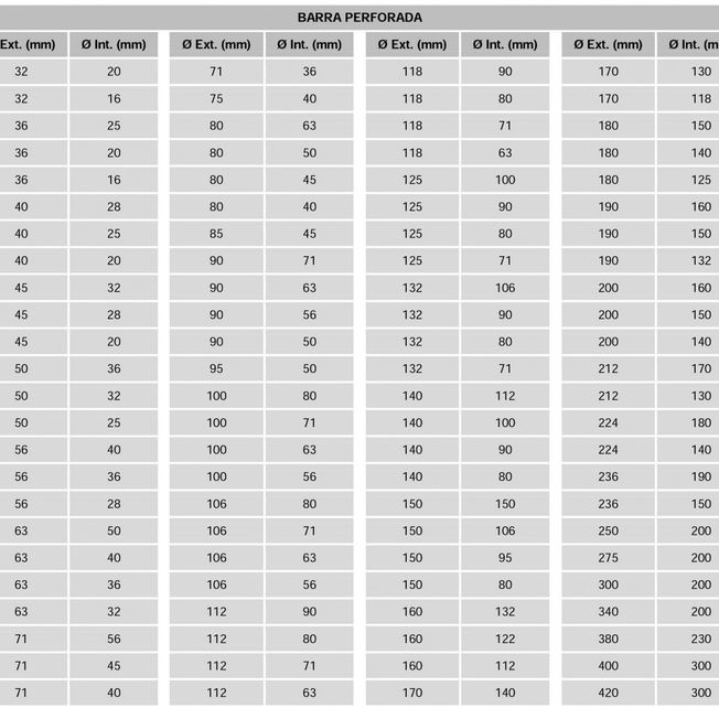 tabla barras 1